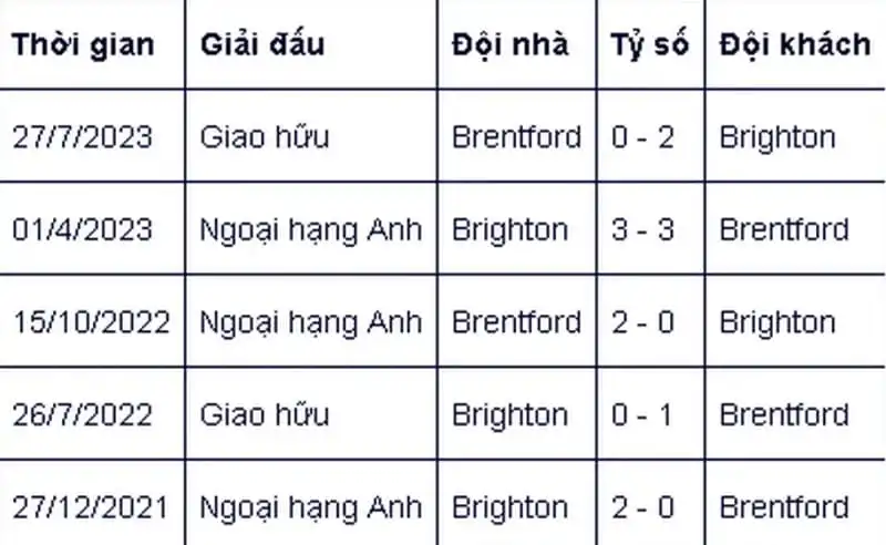 soi-keo-nhan-dinh-tran-dau-giua-brentford-dau-voi-brighton-1